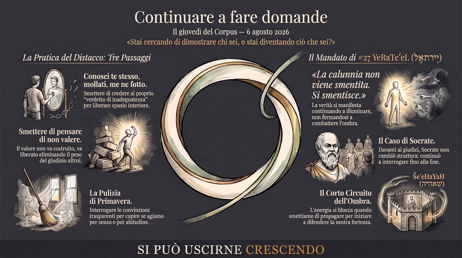 Copertina puntata #3 del giovedì del Corpus — Continuare a fare domande, serata del 6 agosto 2026.
