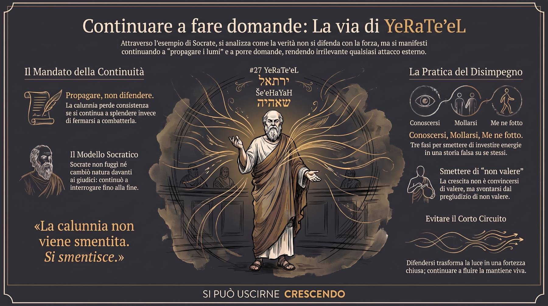 Continuare a fare domande — serata del Corpus Sibaldianum del 6 agosto 2026.