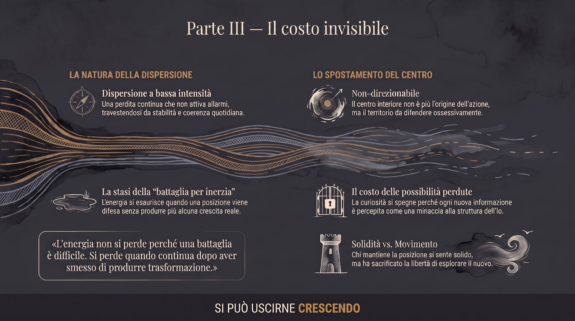 Parte III: Il costo invisibile