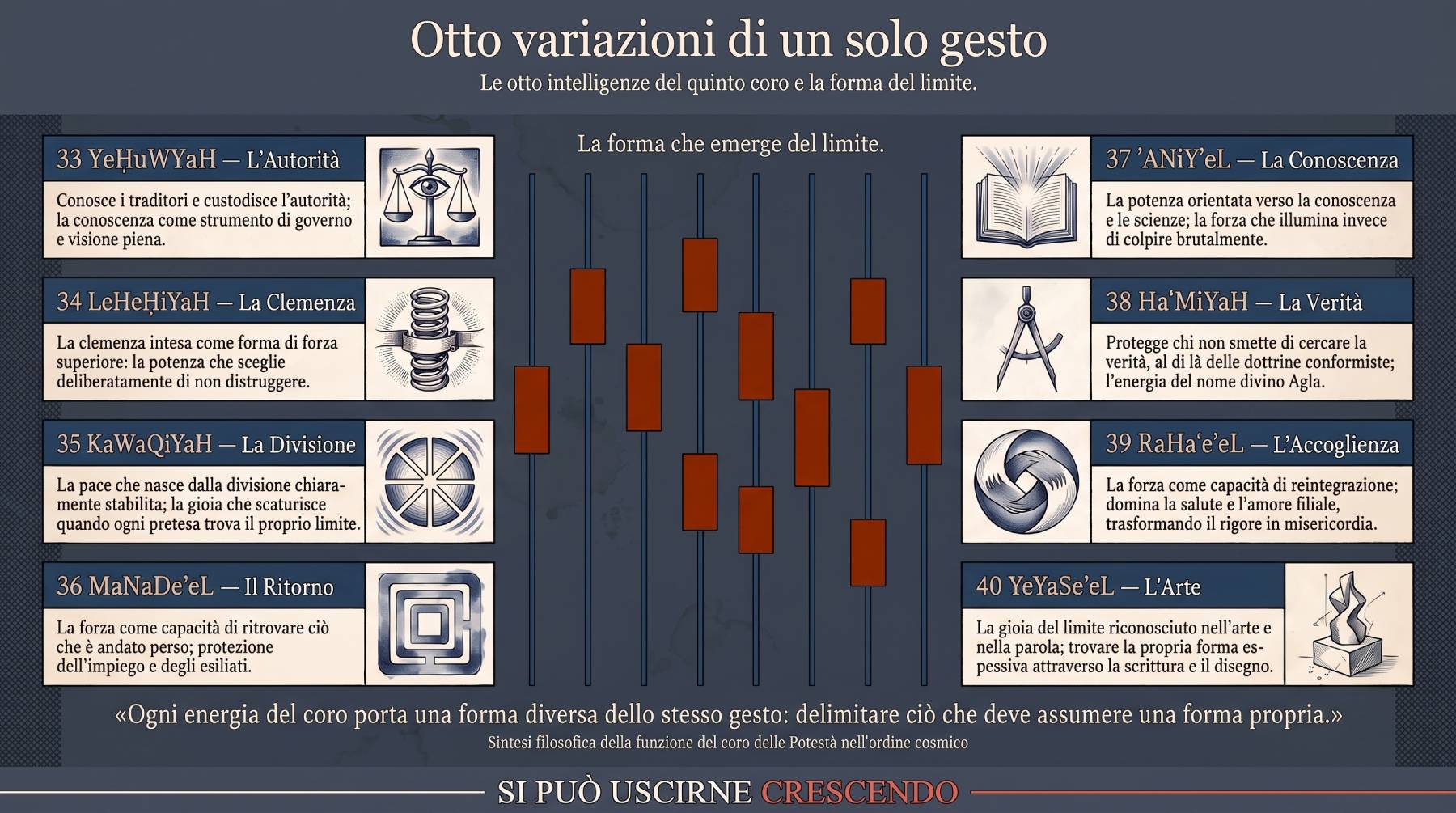 Le otto variazioni del coro delle Potestà: dal #33 al #40.