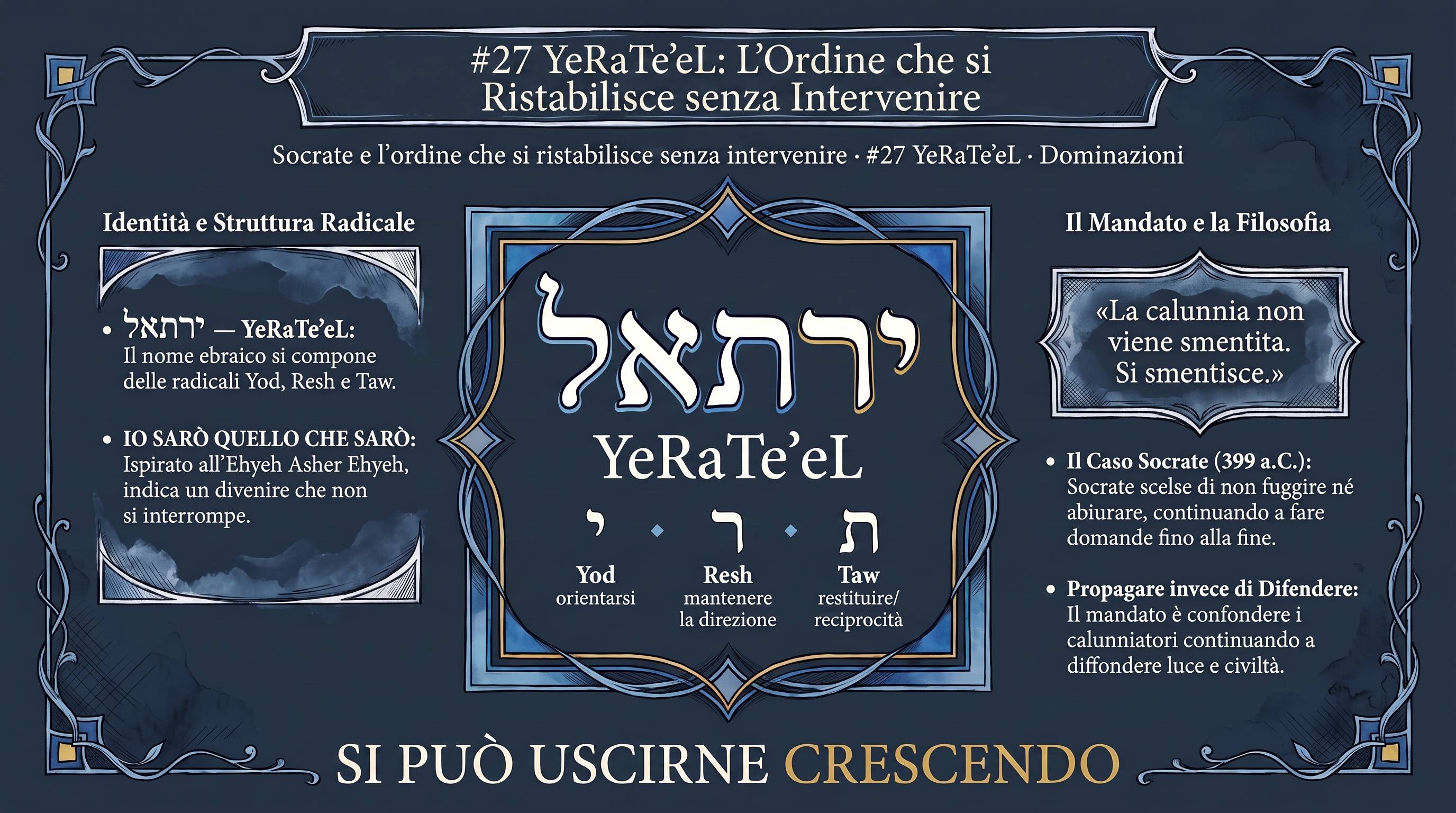 Copertina #27 YeRaTeʼeL: Io sarò quello che sarò, Socrate e l'ordine che si ristabilisce senza intervenire.