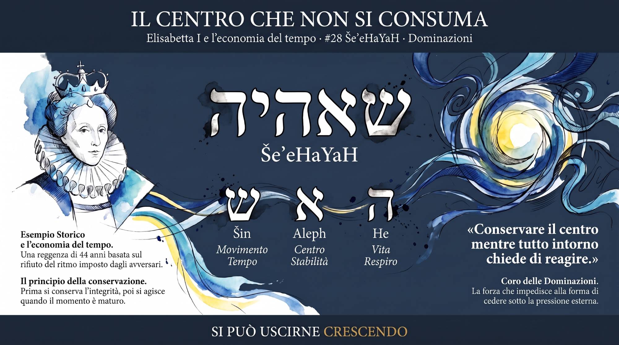 Copertina #28 SheHeYaH: Il centro che non si consuma, Elisabetta I e l'economia del tempo.