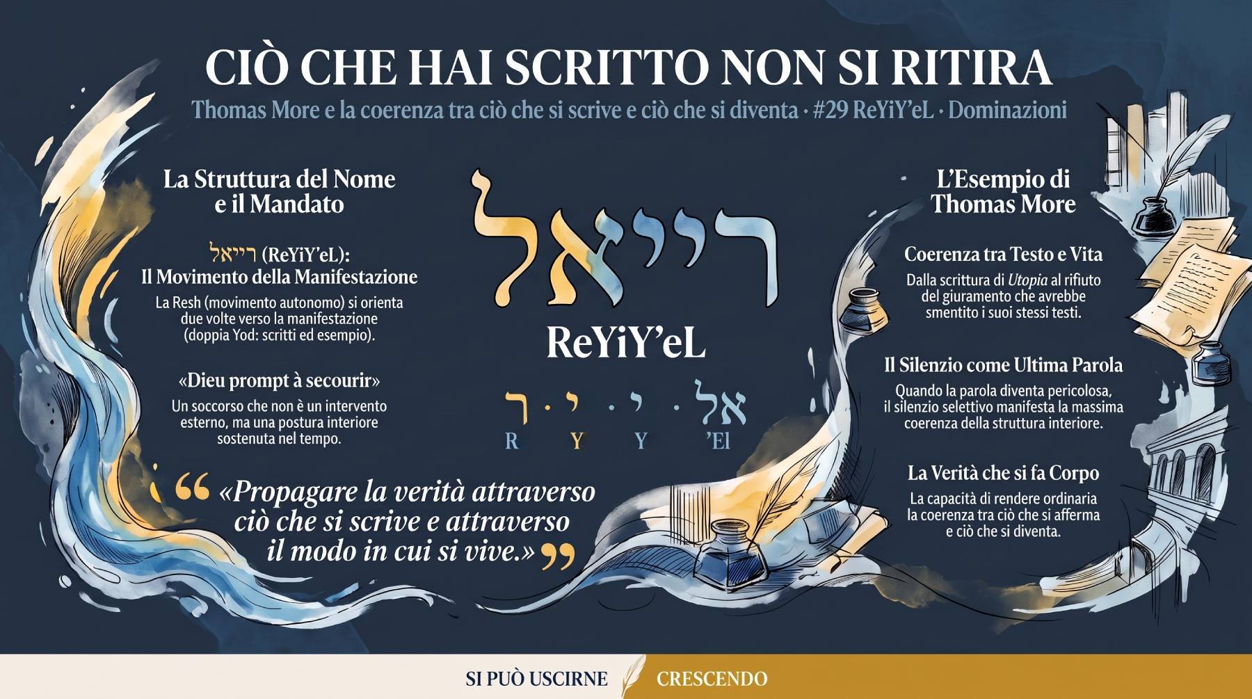 Copertina #29 ReYiYʼeL: Ciò che hai scritto non si ritira, Thomas More e la coerenza tra ciò che si scrive e ciò che si diventa.