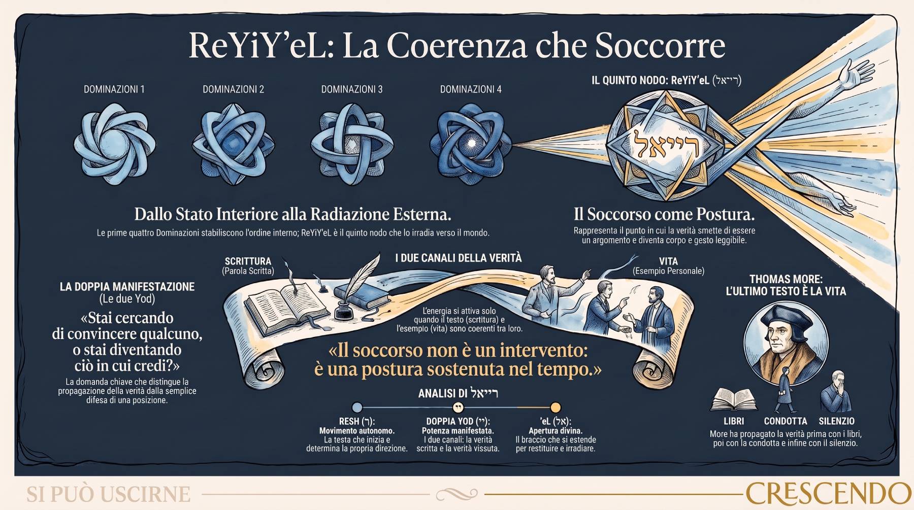Parte I — Dio pronto a soccorrere: che cosa vuol dire intervenire