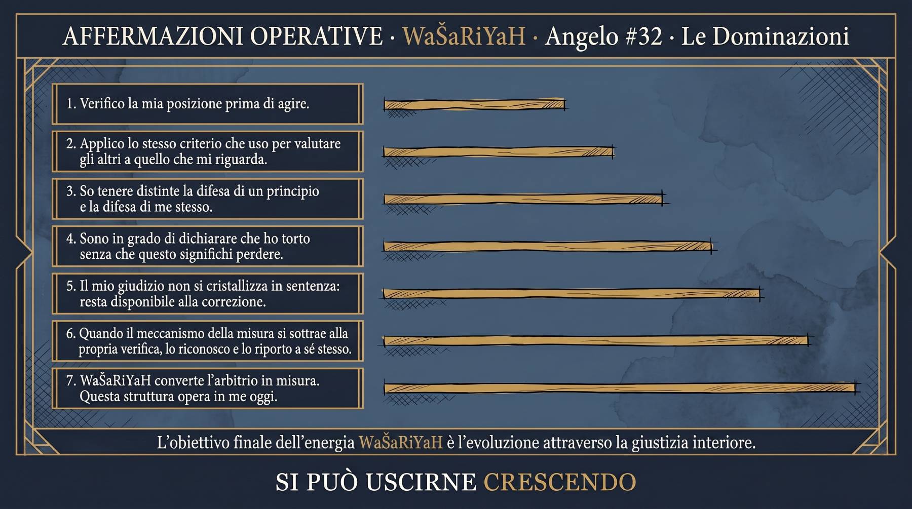 Affermazioni operative di WaSaRiYaH