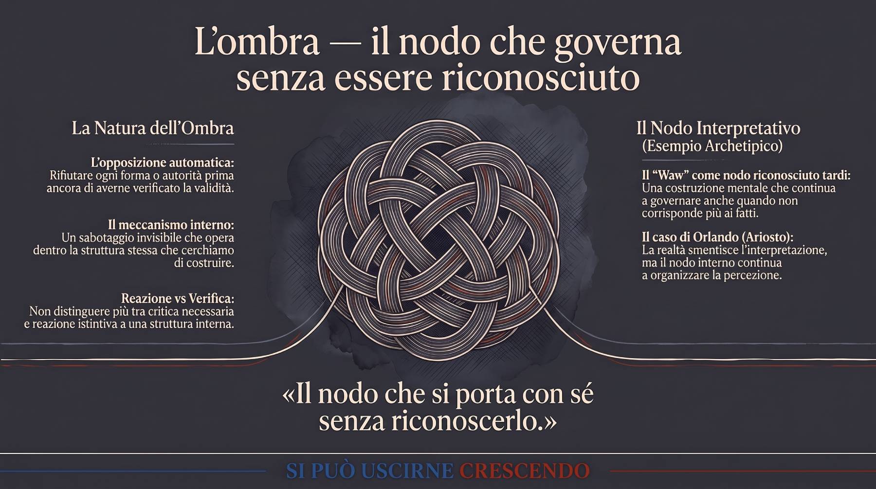 YeḤuWYaH — L'ombra: il nodo che governa senza essere riconosciuto