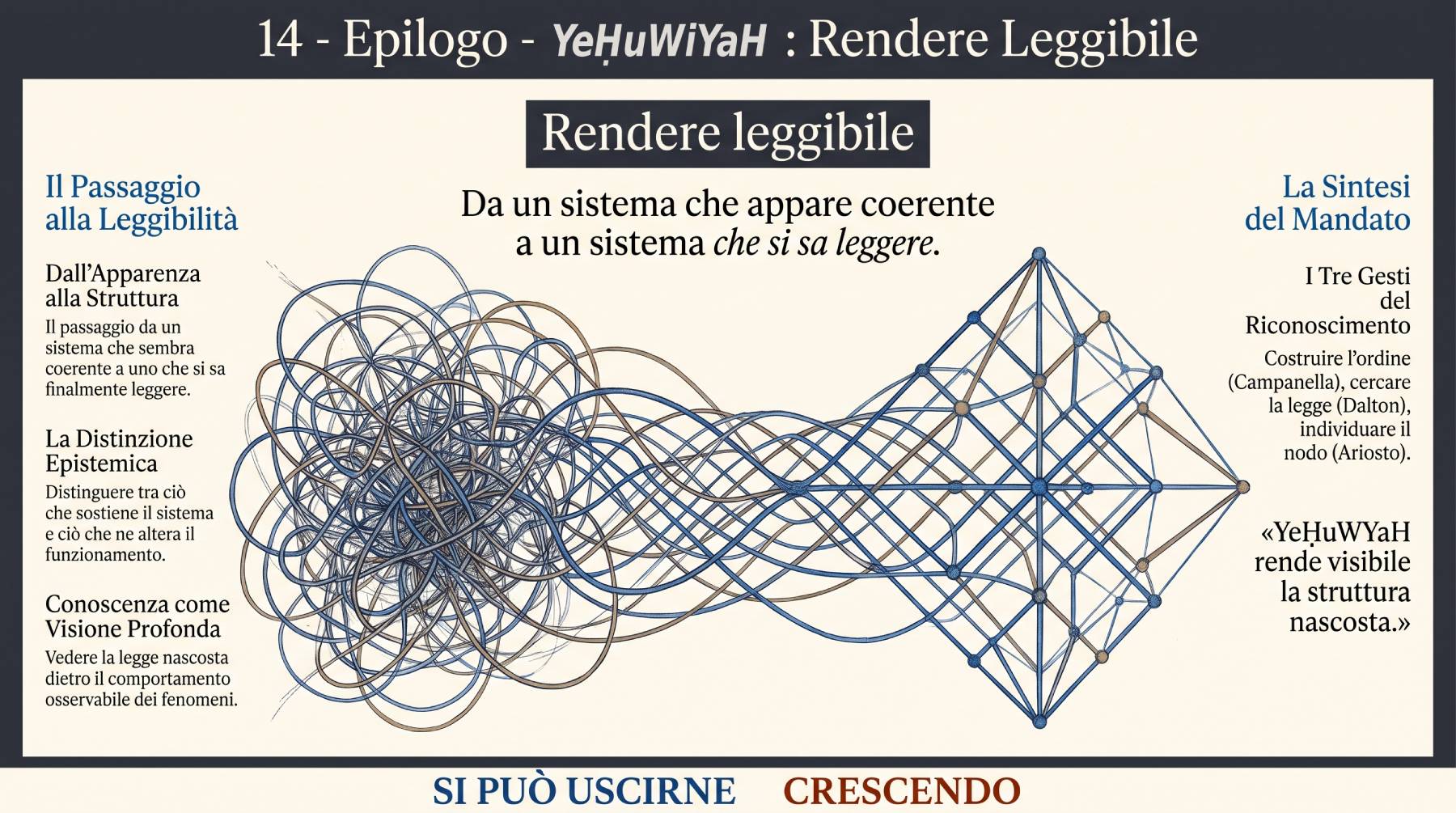 YeḤuWYaH — Rendere leggibile