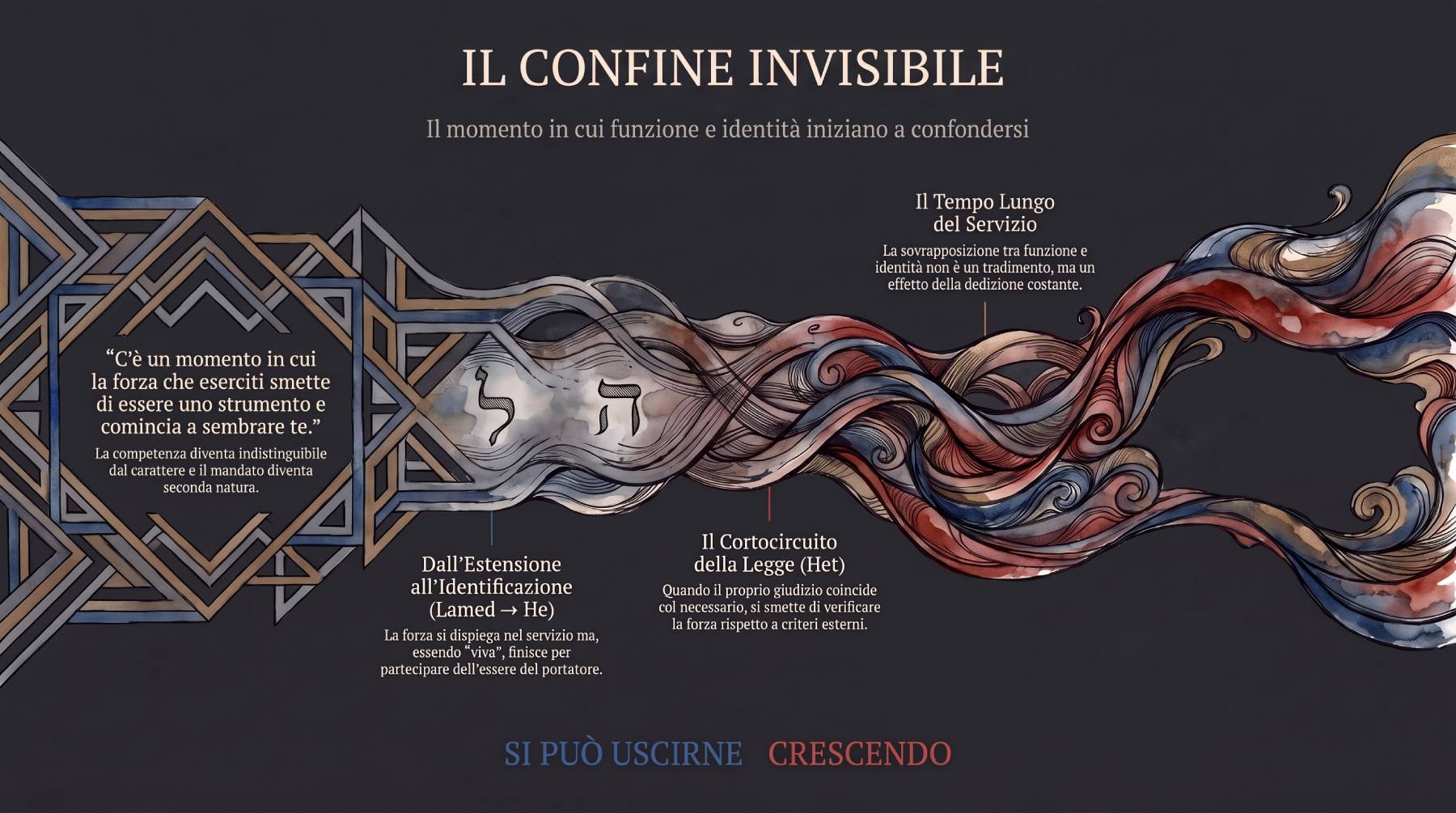 LeHeḤiYaH - Il confine tra funzione e possesso - Illustrazione per il Prologo