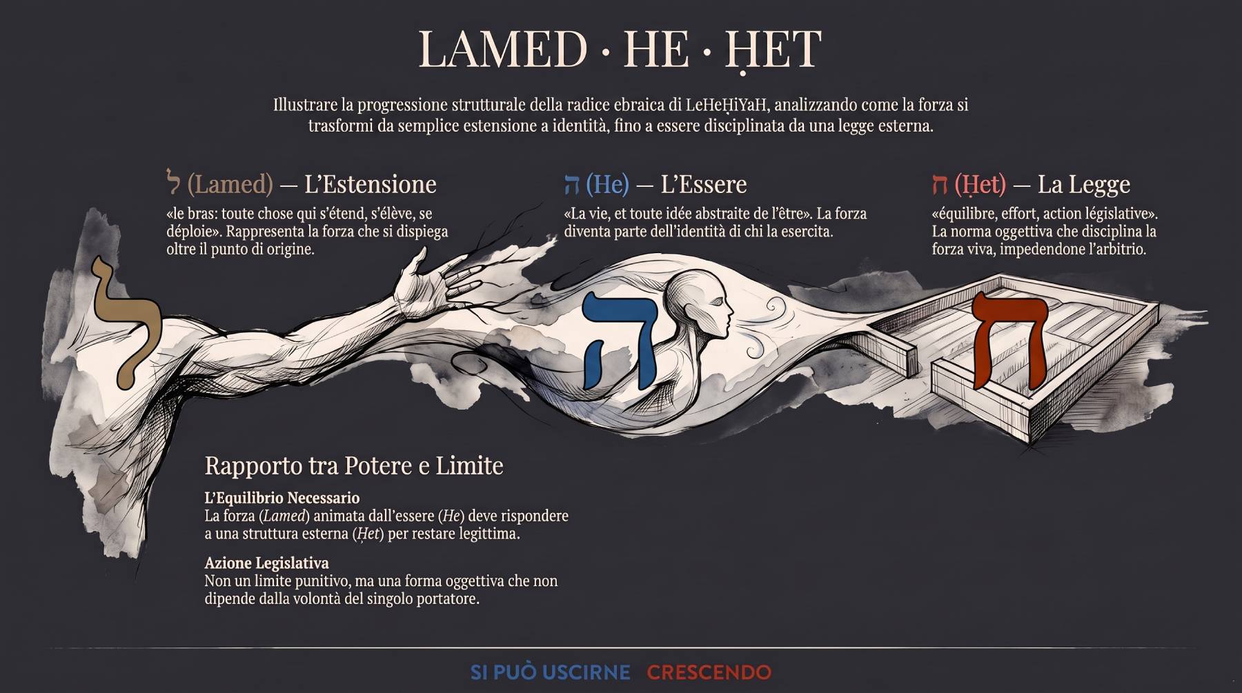 LeHeḤiYaH - Lamed, He, Ḥet - La struttura delle lettere