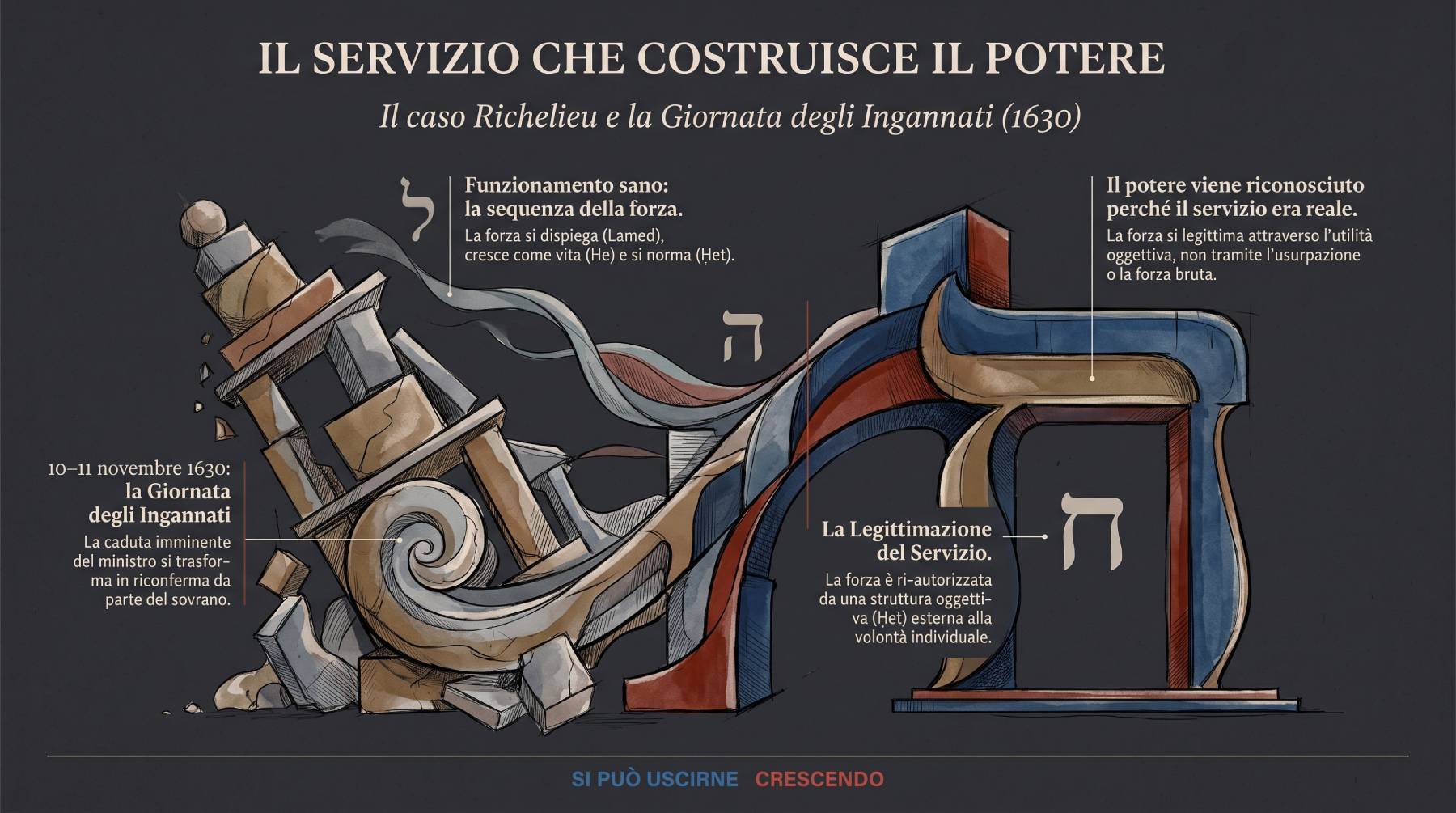 LeHeḤiYaH - Il servizio che costruisce il potere - Illustrazione per la Parte III