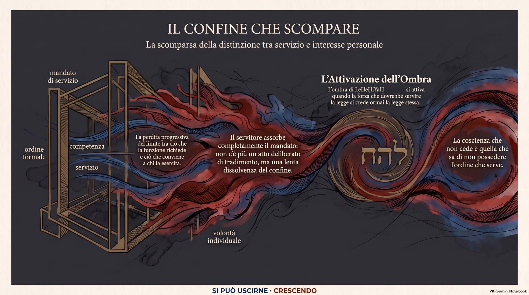 LeHeḤiYaH - Il confine che scompare - Illustrazione per la Parte IV