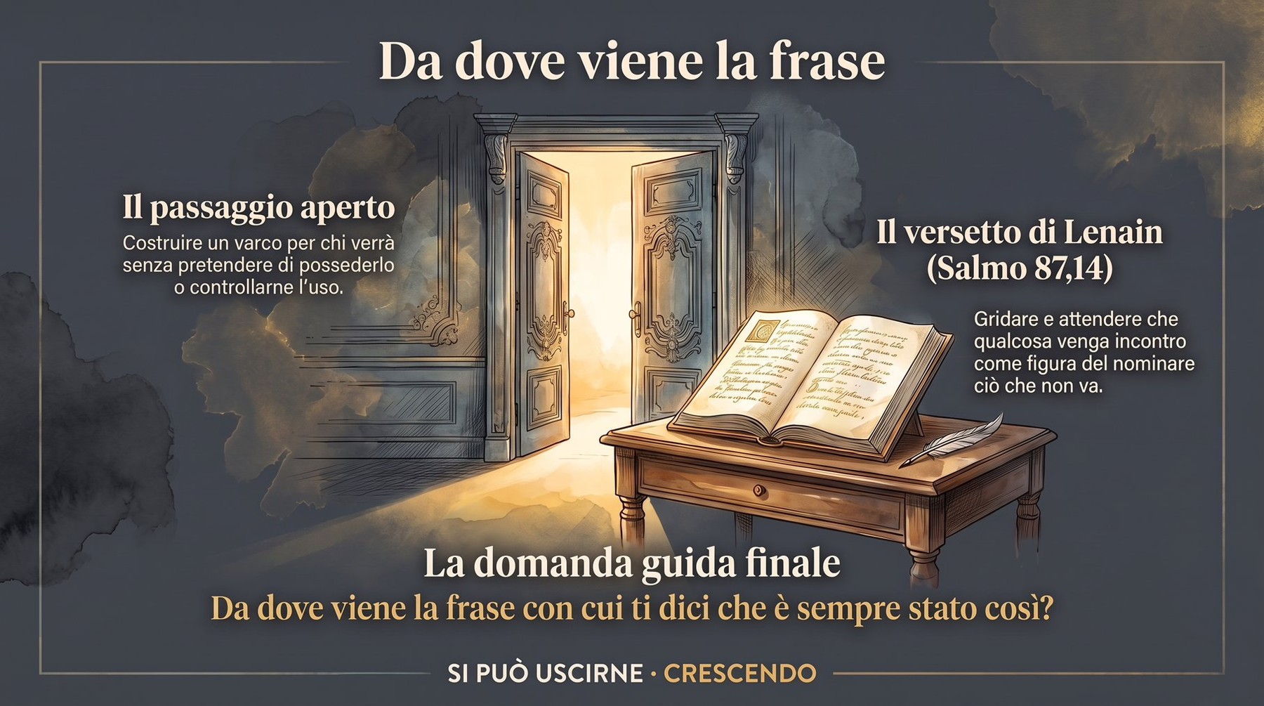 Infografica Epilogo — Da dove viene la frase: una porta aperta sulla luce e un libro su un tavolino; il passaggio aperto per chi verrà, il Salmo 87,14 e la domanda finale sulla frase.
